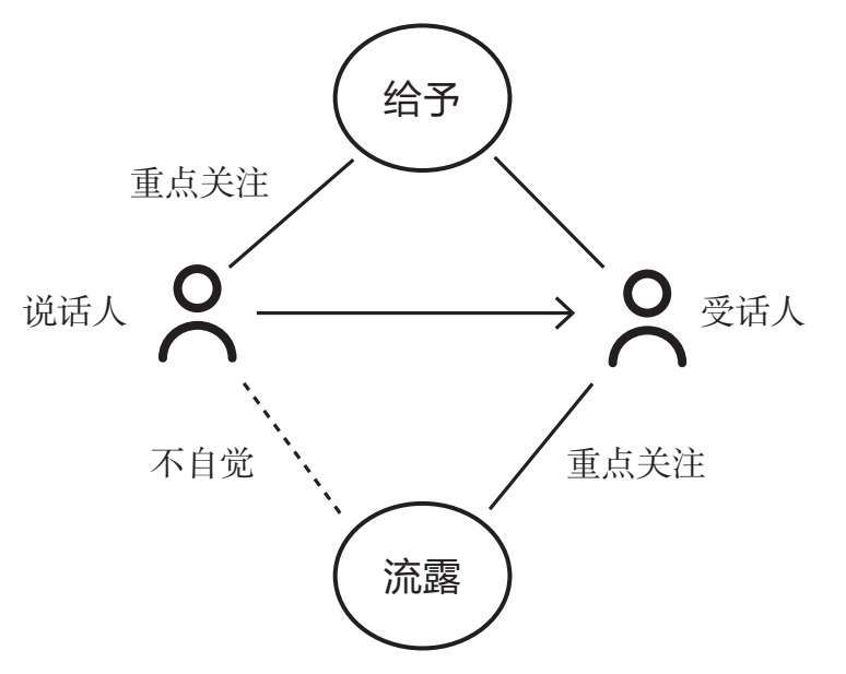 给予与流露的双向不对称