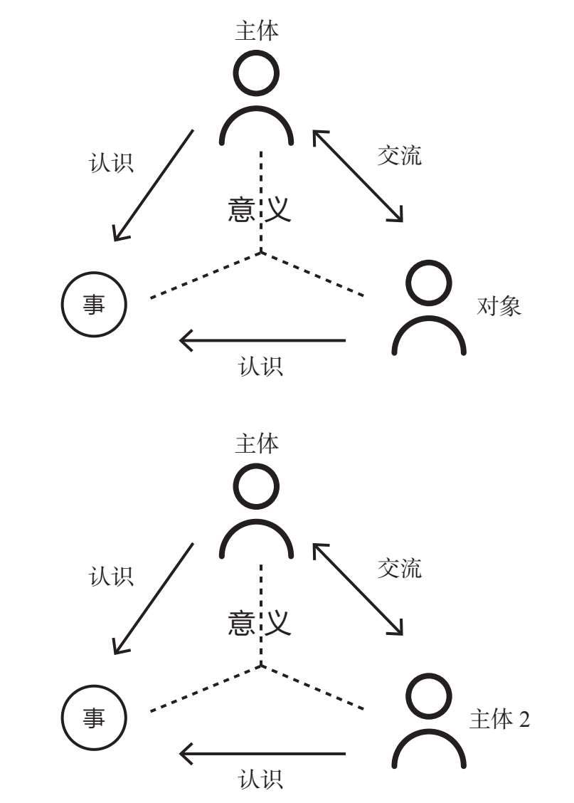 主体-对象 vs 互为主体两种模型
